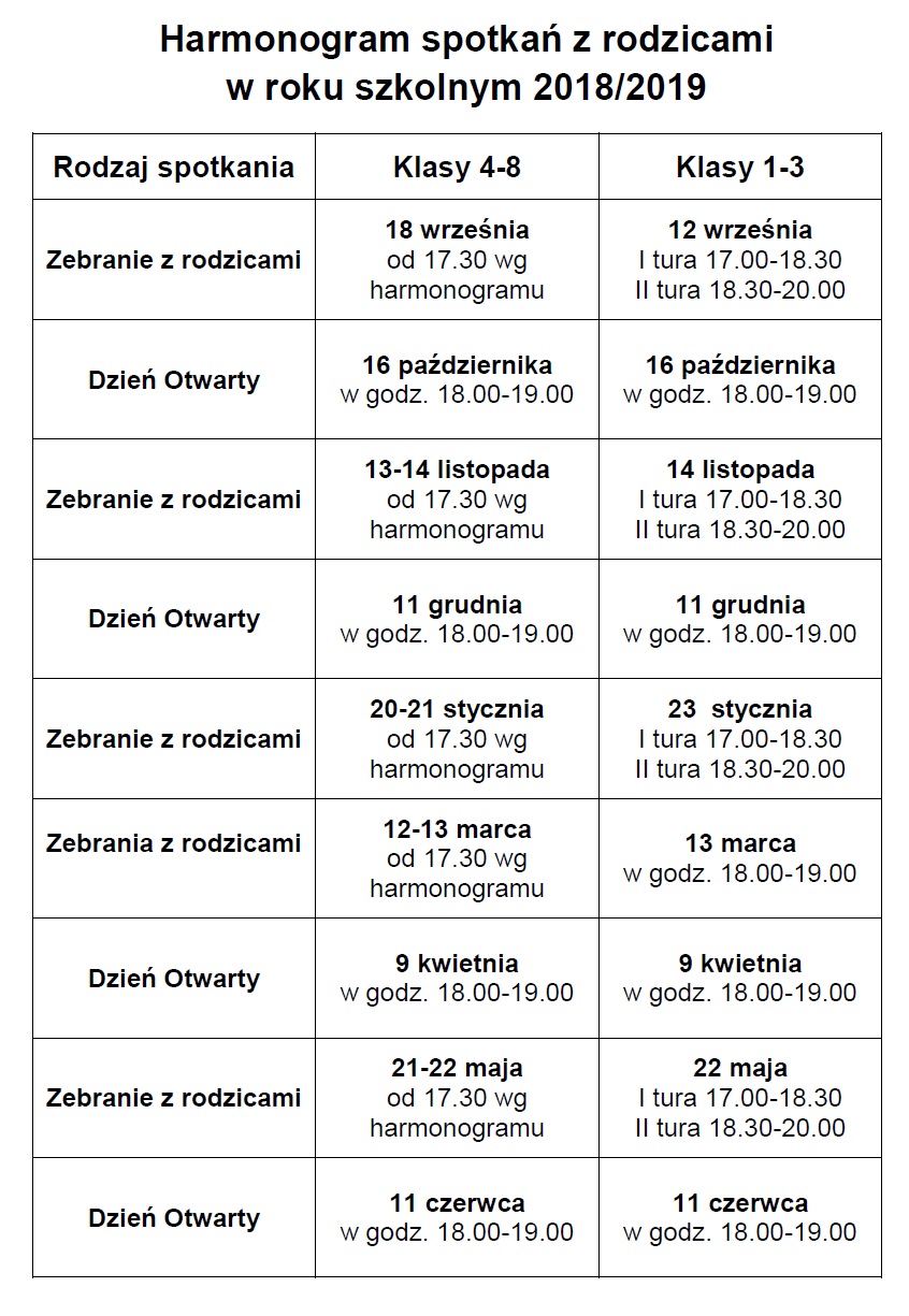 Informacje Dla Rodziców Zespół Szkolno Przedszkolny Nr 6